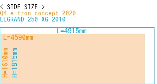 #Q4 e-tron concept 2020 + ELGRAND 250 XG 2010-